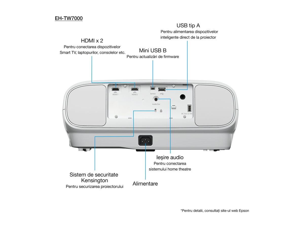 Epson EH-TW7000 - Projecteur 3LCD - 3D - 3000 lumens (blanc) - 3000 lumens (couleur) - 3840 x 2160 (2 x 1920 x 1080) - 16:9 - 4K - blanc - V11H961040 - Projecteurs pour home cinema